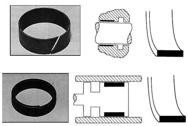 分别用于液压缸端盖和活塞上的导向支撑环.jpg